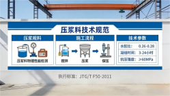 五莲本地工厂讲解：说一遍公路压浆料和铁路压浆料的区别