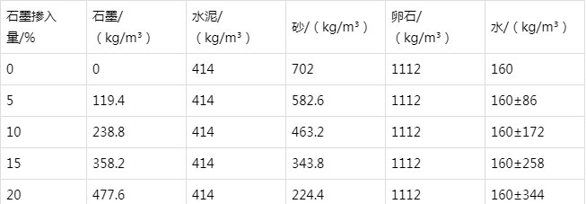 五莲防静电水泥砂浆怎么做(附配比及施工方法)